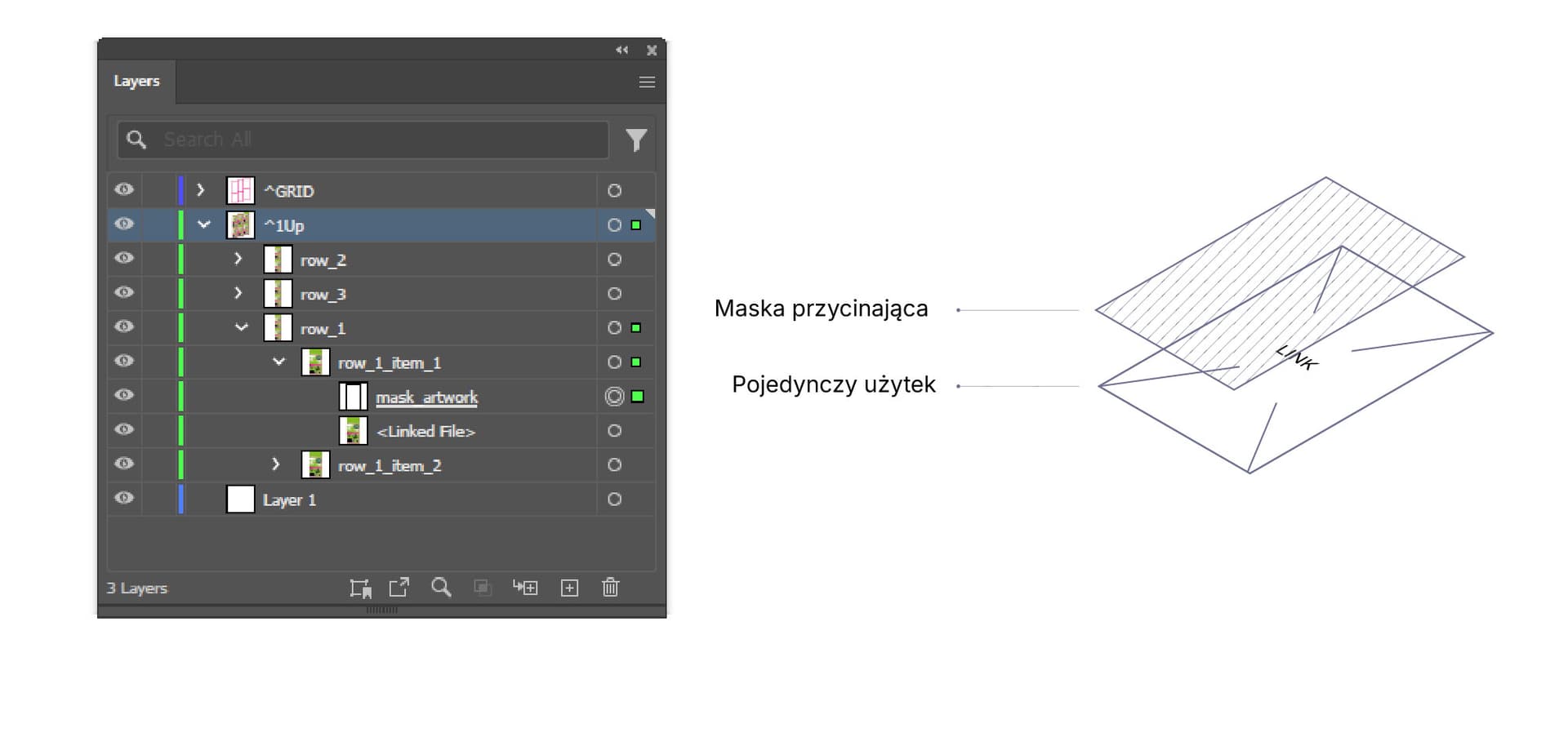 Struktura linku z maską przycinania